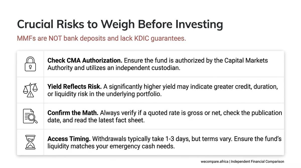 Risks to weigh before investing in a money market fund