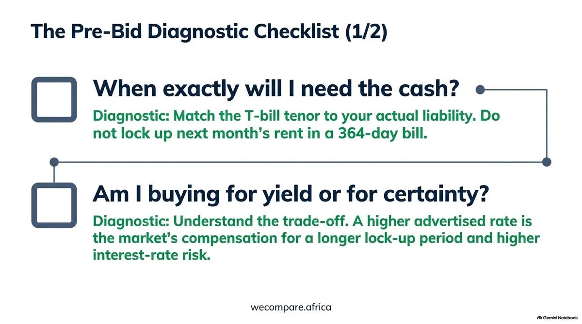 Checklist questions 1 and 2: when will I need the cash, and am I buying for yield or certainty